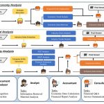 FinTeam: A Multi-Agent Financial Intelligence System That Generates Human-Accepted Reports and Outperforms GPT-4o